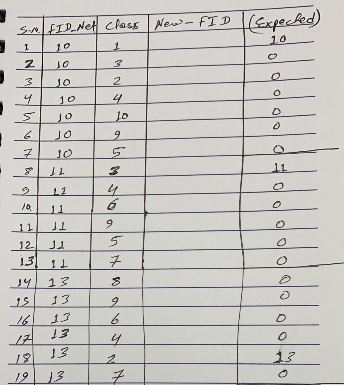 Attribute table sample